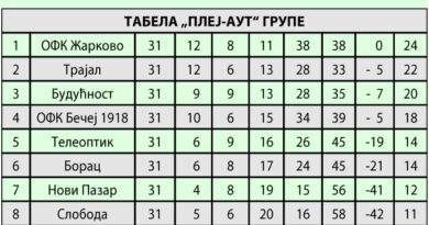 Neuspeh na startu bitke za opstanak Neuspeh na startu bitke za opstanak