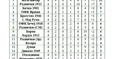 Тежак ритам у септембру Тежак ритам у септембру