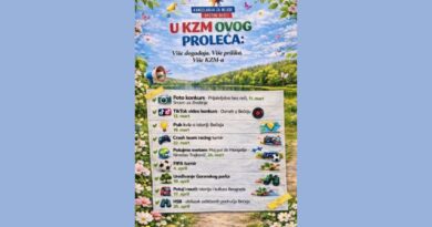 КЗМ: Активности за младе у марту и априлу